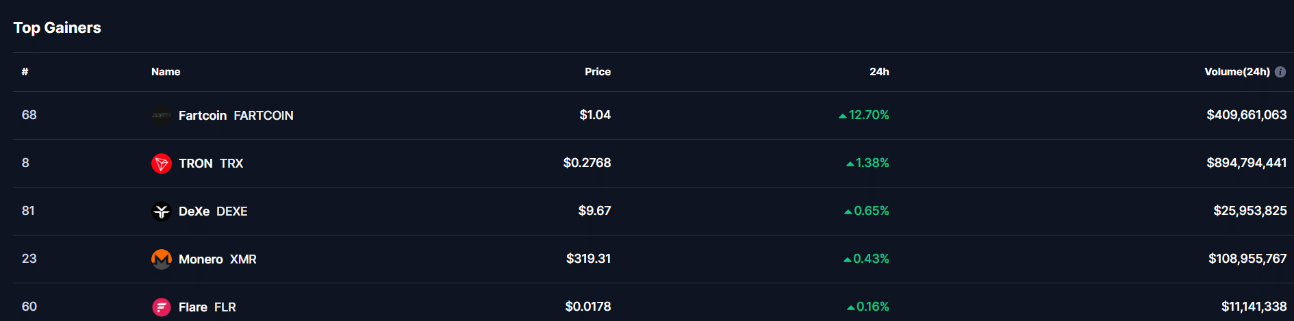 FARTCOIN