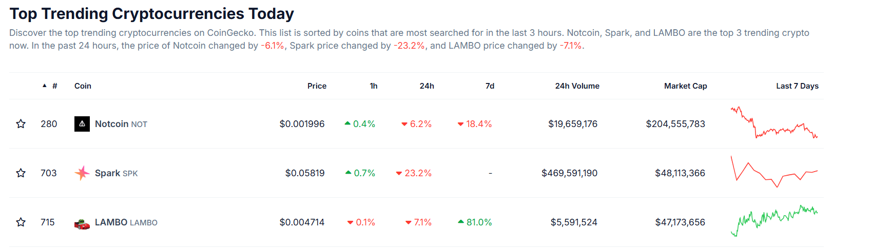 top trending cryptos