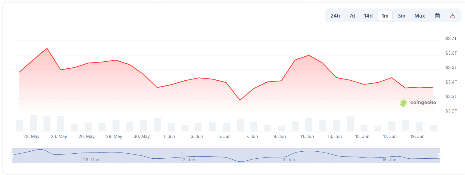 BTC PRICE CHART
