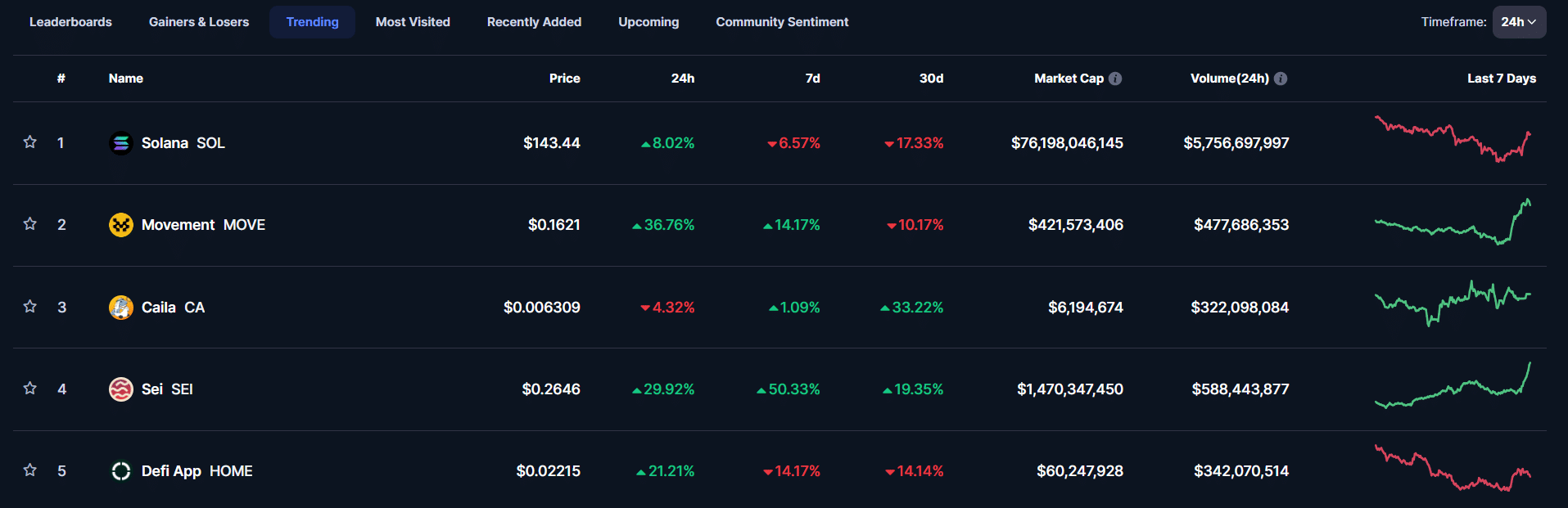 Trending crypto