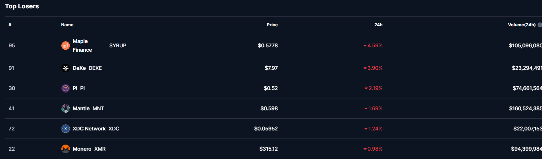 Maple Finance Price