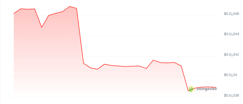 Simple AI price chart
