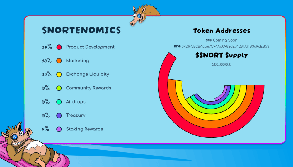Snorter Token Tokenomics