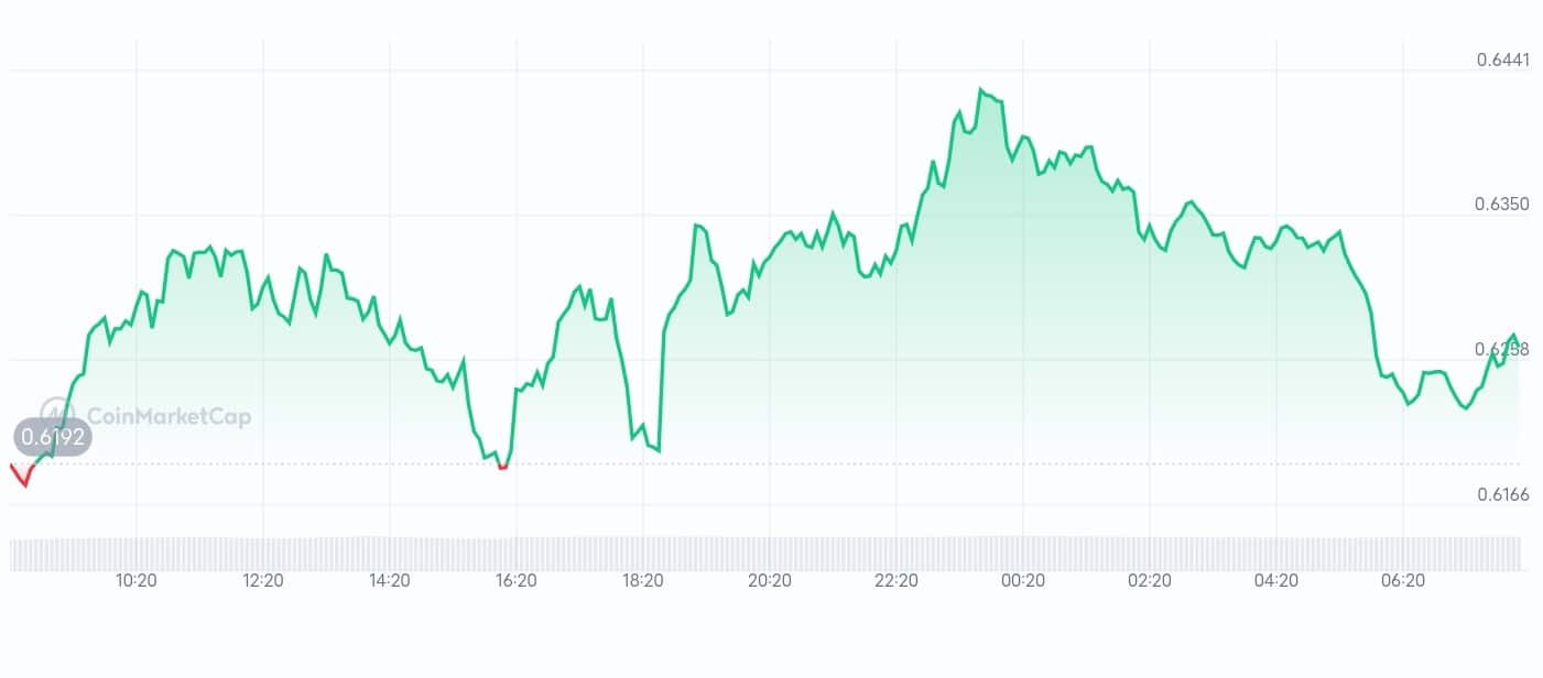 Solayer price chart