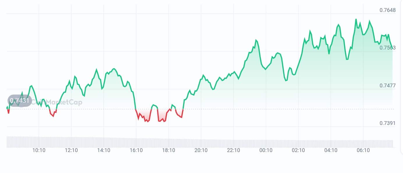 Solayer price chart