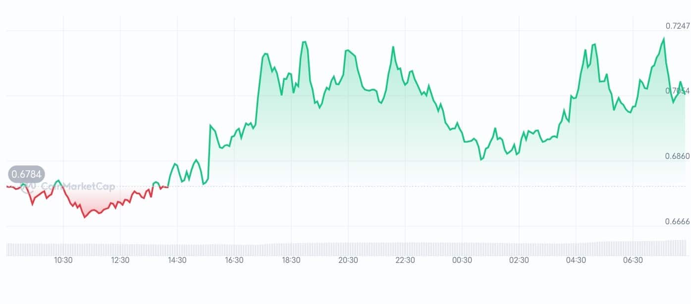 Solayer price chart