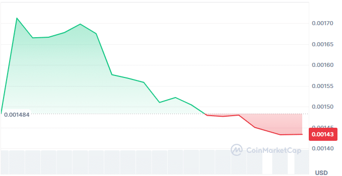 Solbox price chart