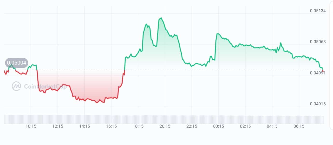 Solidus AITECH price chart
