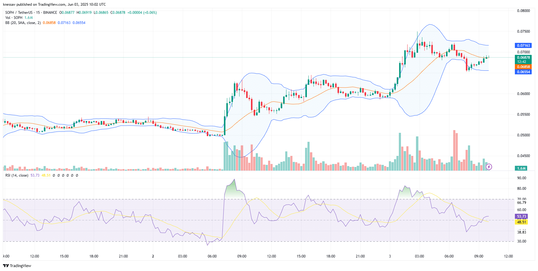 Sophon Price Prediction