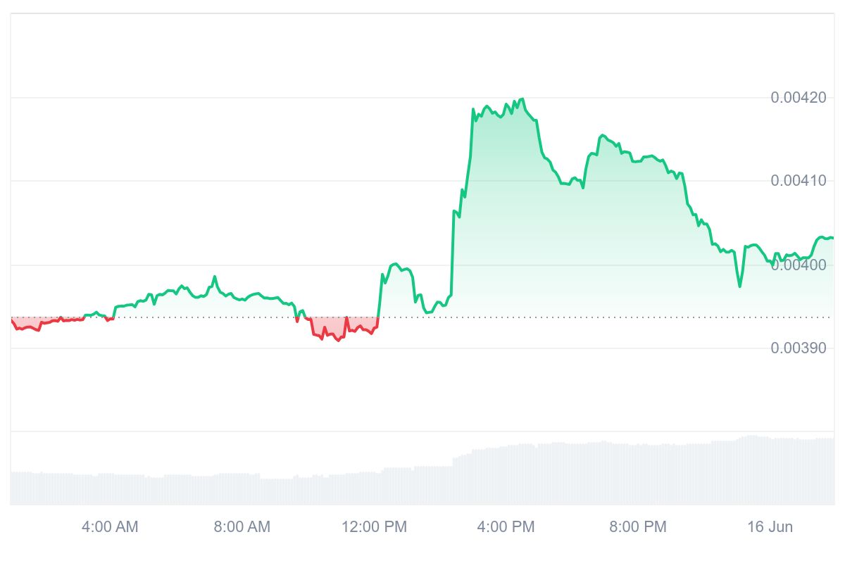 TEL Price Chart