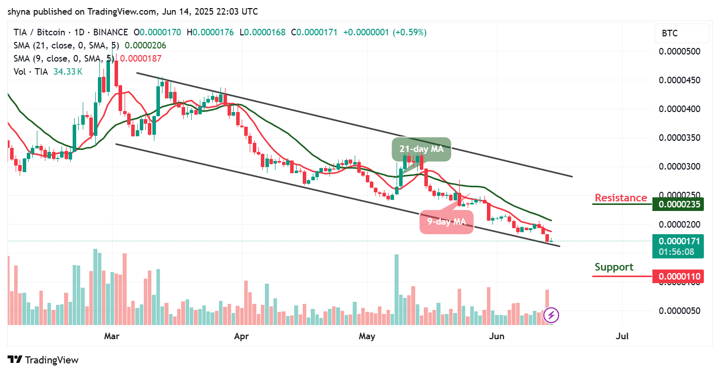 Celestia Price Prediction for Today, June 14 – TIA Technical Analysis