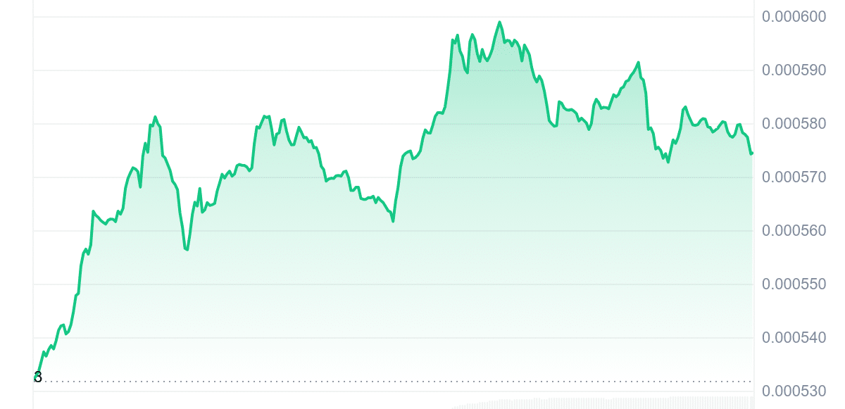 TOSHI Price Chart