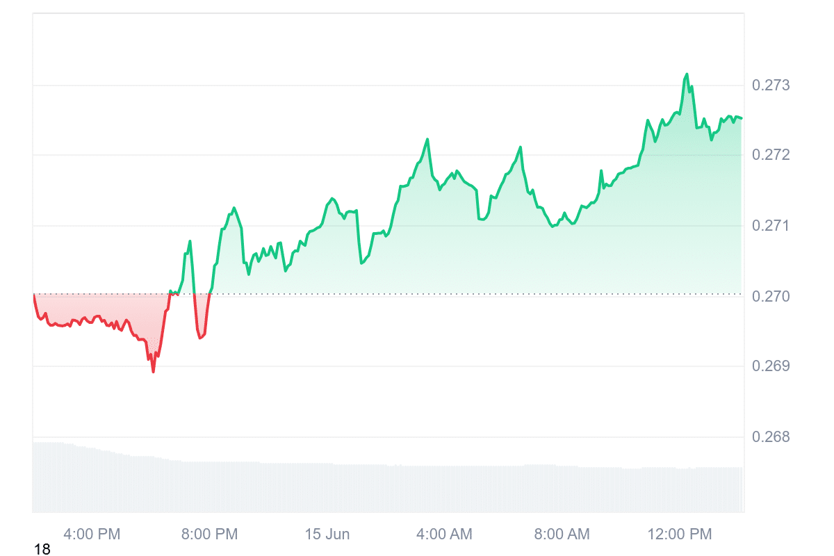 TRX Price Chart