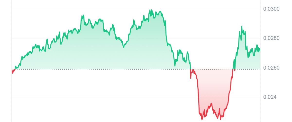 TUT Price Chart