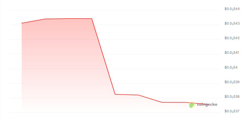 Tapestry AI price chart
