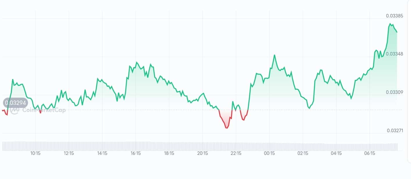 Theta Fuel price chart