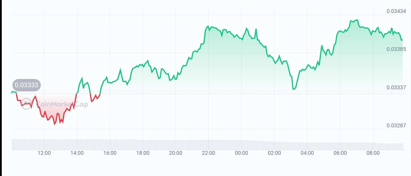 Theta fuel price chart