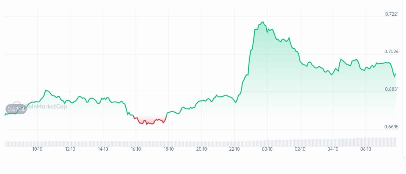 Theta network price chart