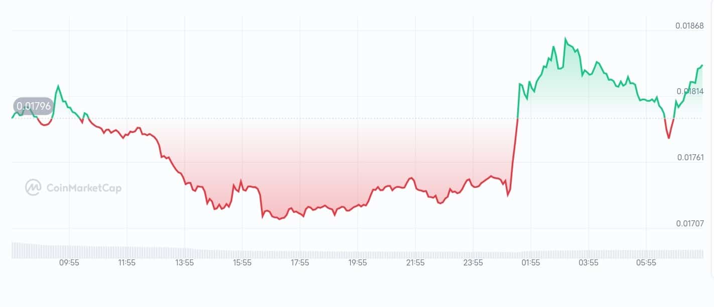 Threshold price chart