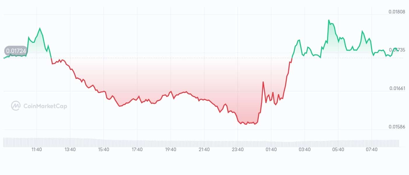 Threshold price chart