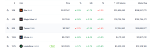 High Promoting NFT Market Cash In June – $Blur Leads In Gross sales
