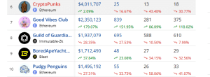 Top selling NFTs 2
