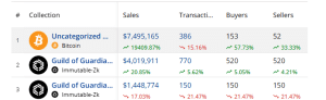 Top selling NFTs