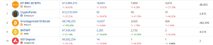 Top selling NFTs in June 2025 2