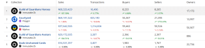 Top selling NFTs in June 2025
