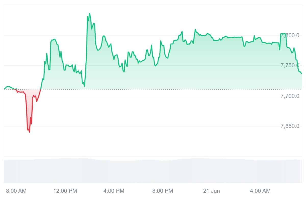 ULTIMA Price Chart