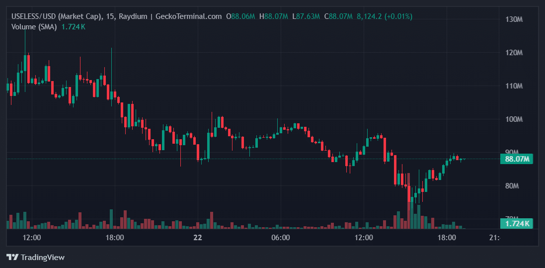 USELESS Price Chart