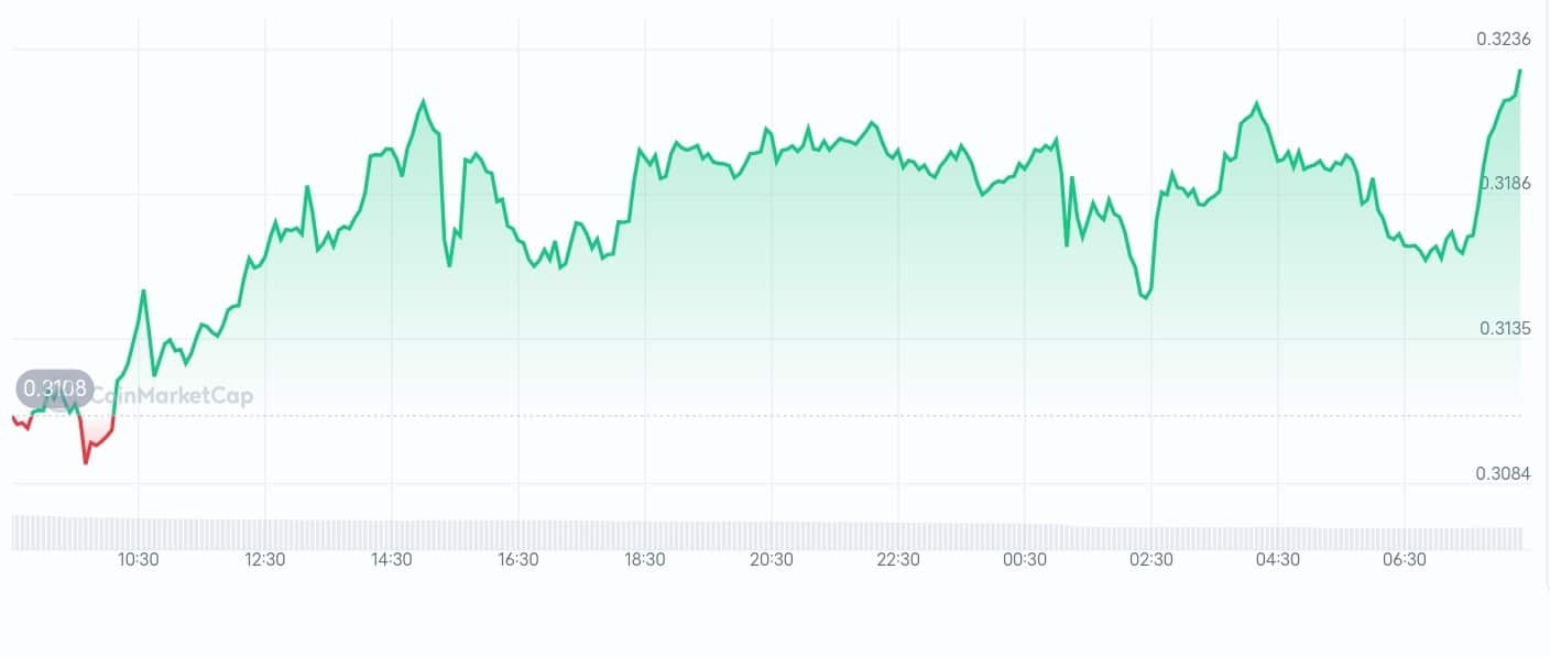 UXLINK price chart