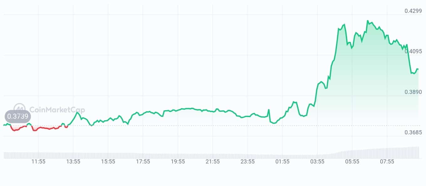 Uxlink price chart