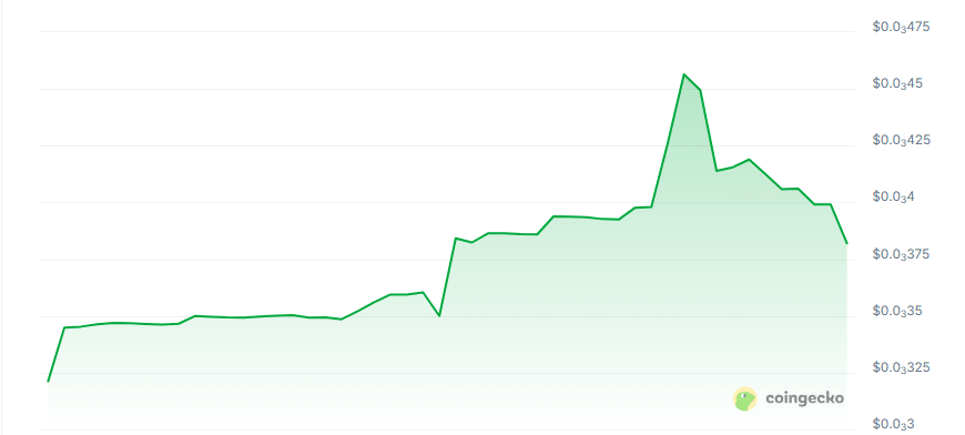 Vector AI price chart