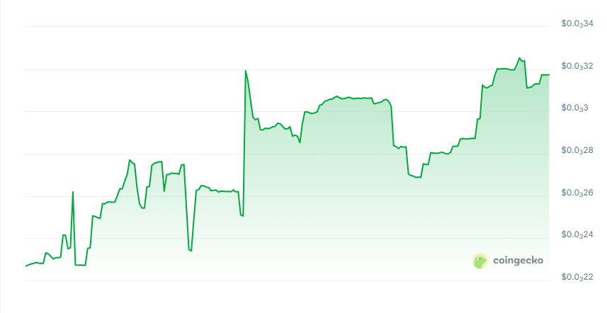 Vibe AI price chart