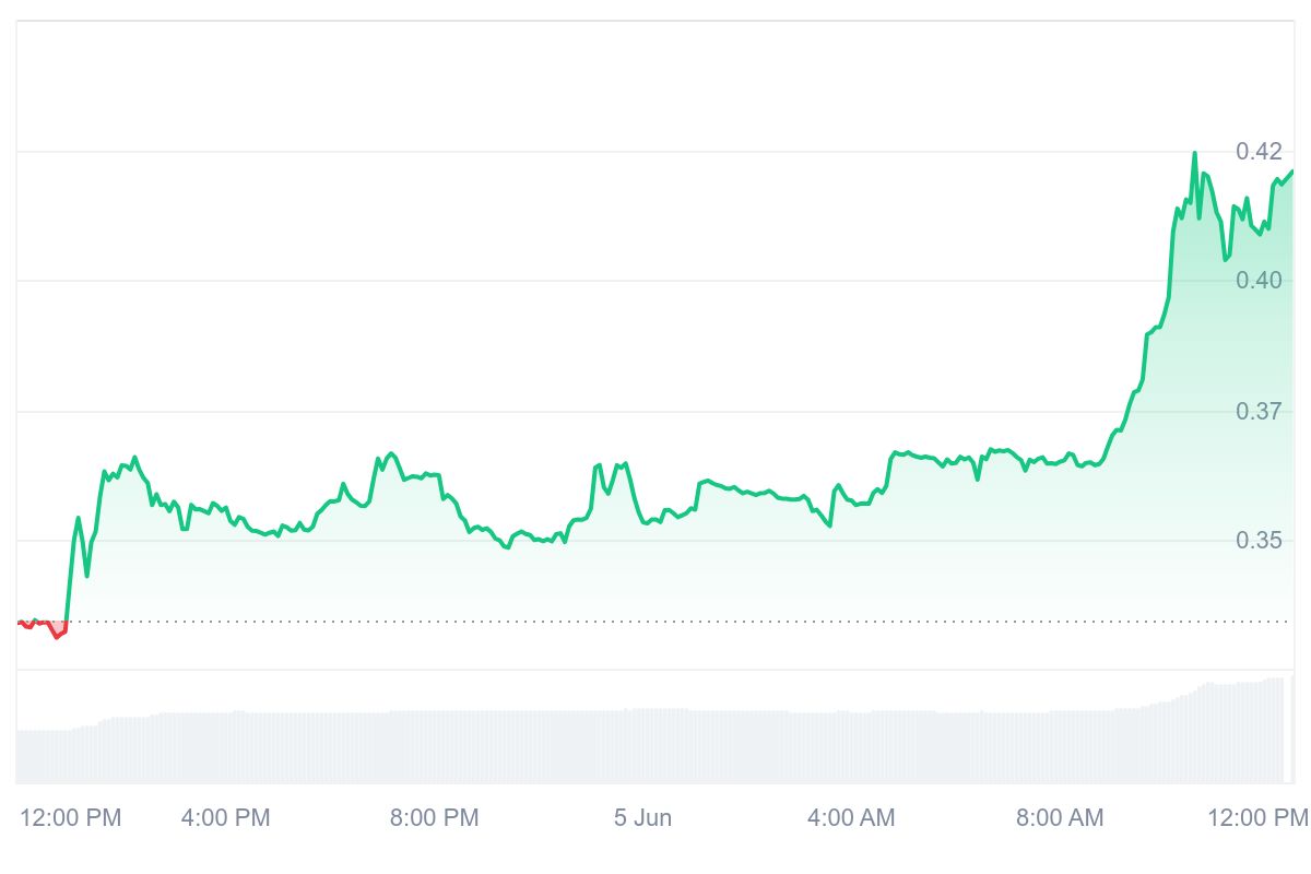 WEMIX Price Chart