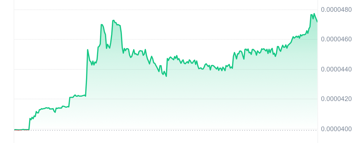 WEPE Price Chart