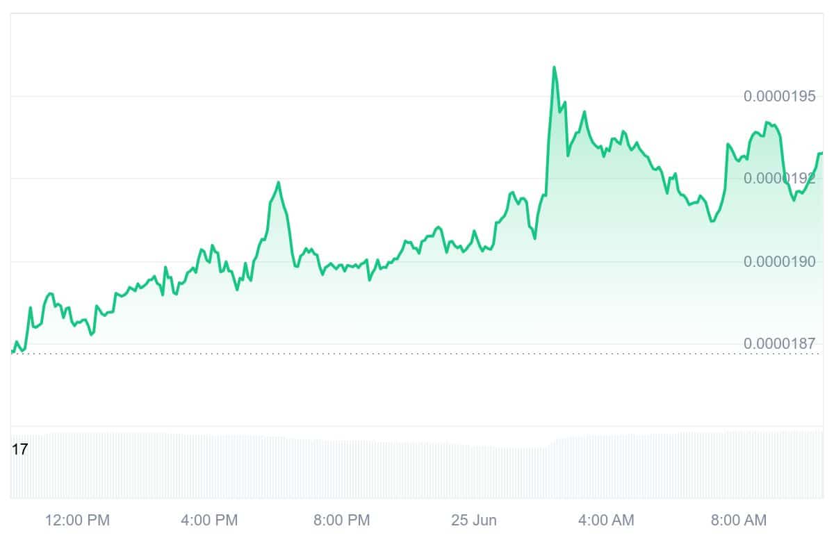 XEC Price Chart