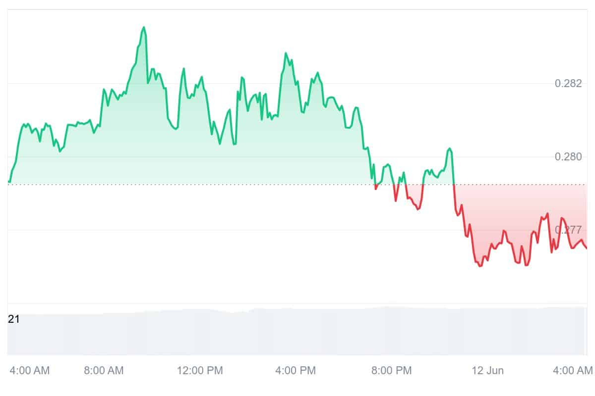 XLM Price Chart