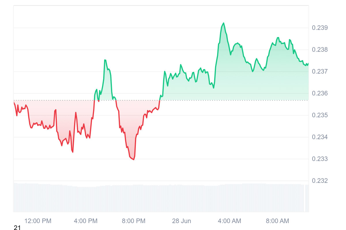 XLM Price Chart