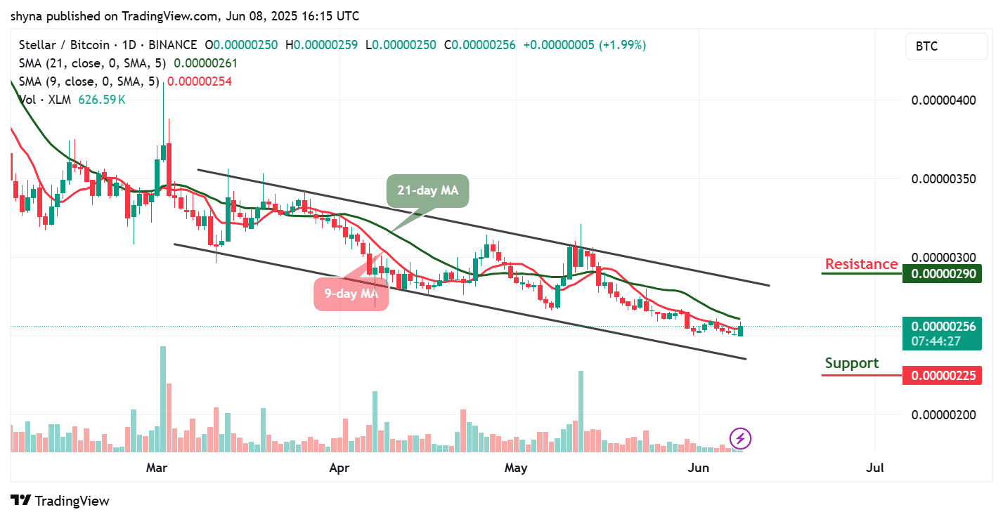 Stellar Price Prediction for Today, June 8 - XLM Technical Analysis