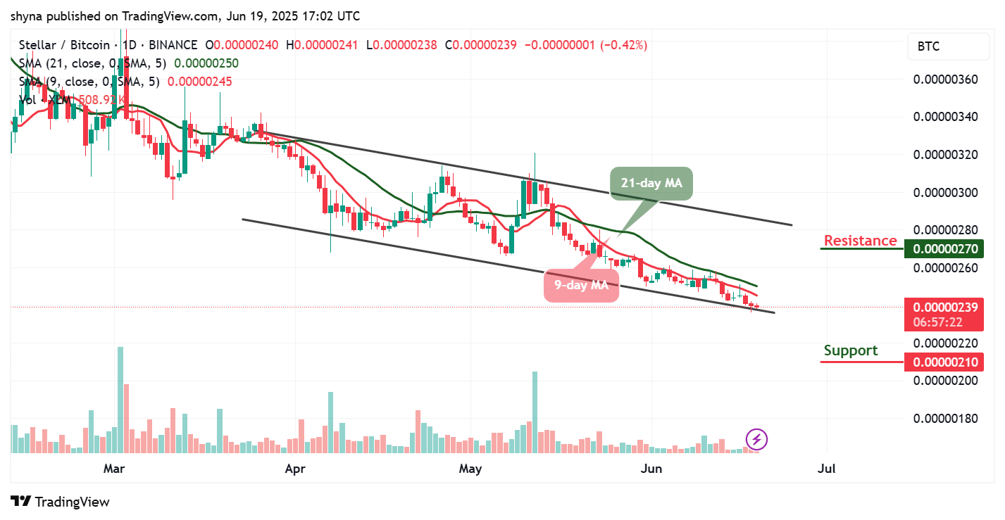 Stellar Price Prediction for Today, June 19 - XLM Technical Analysis
