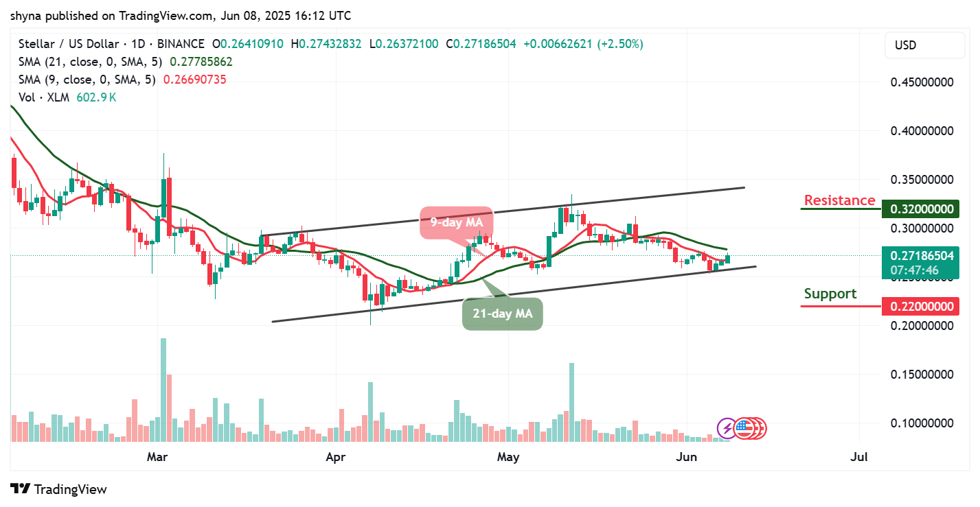 Stellar Price Prediction for Today, June 8 - XLM Technical Analysis