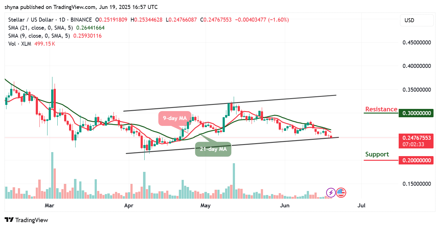 Stellar Price Prediction for Today, June 19 - XLM Technical Analysis