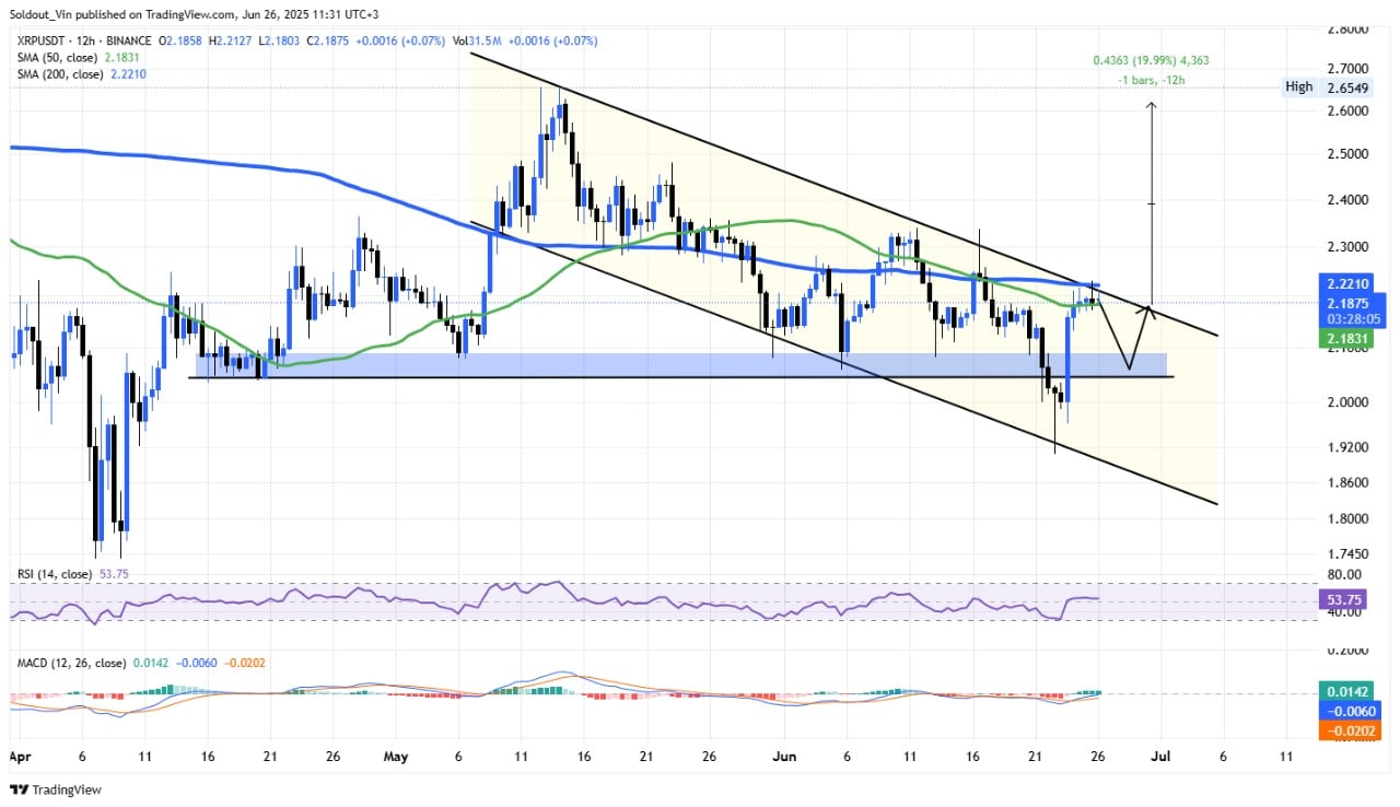 XRP price