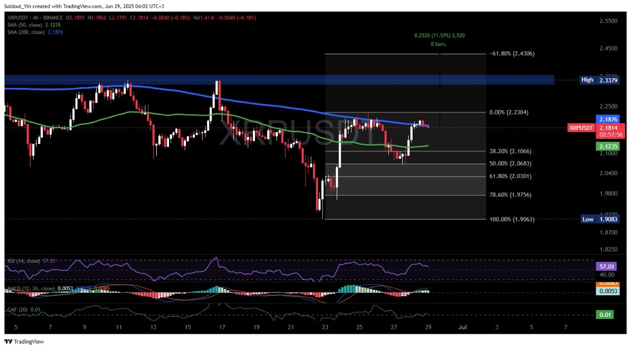 XRP price