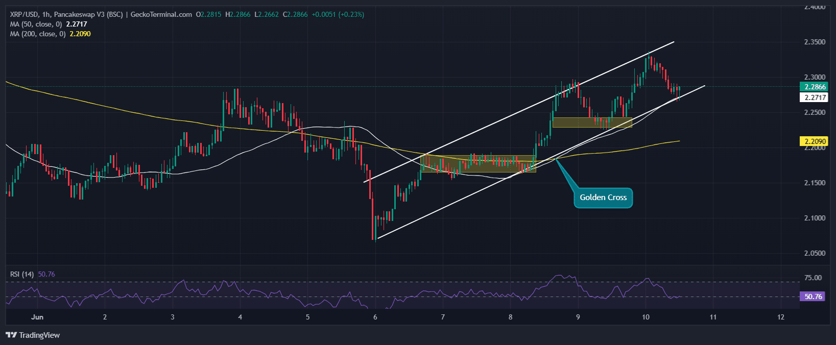 XRP Price Chart Analysis Source: GeckoTerminal