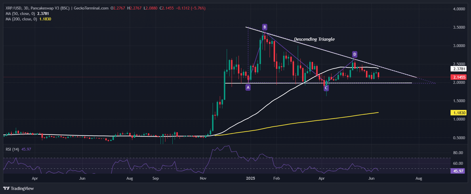 XRP Price Chart Analysis Source: GeckoTerminal