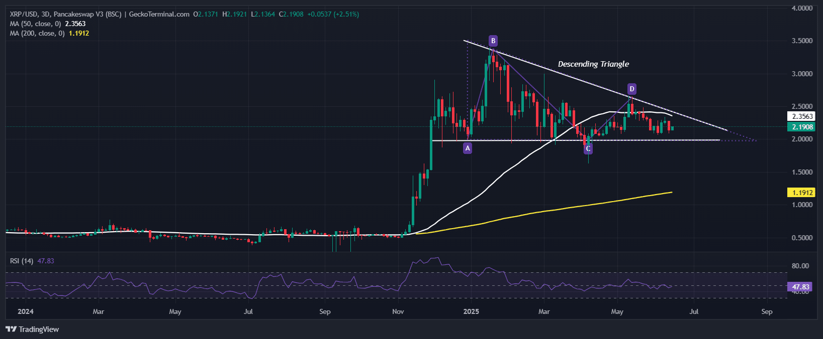 XRP Price Chart Analysis Source: GeckoTerminal