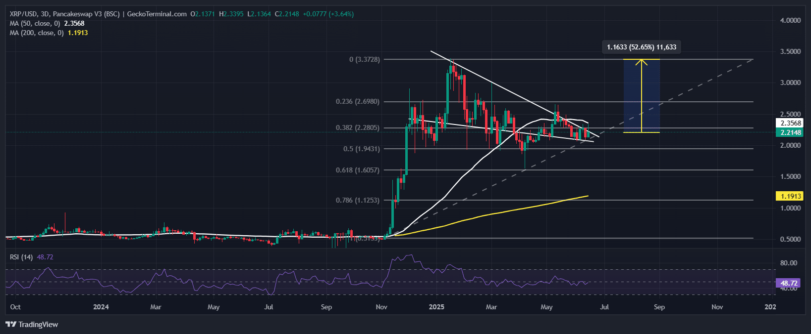 XRP Price Chart Analysis Source: GeckoTerminal